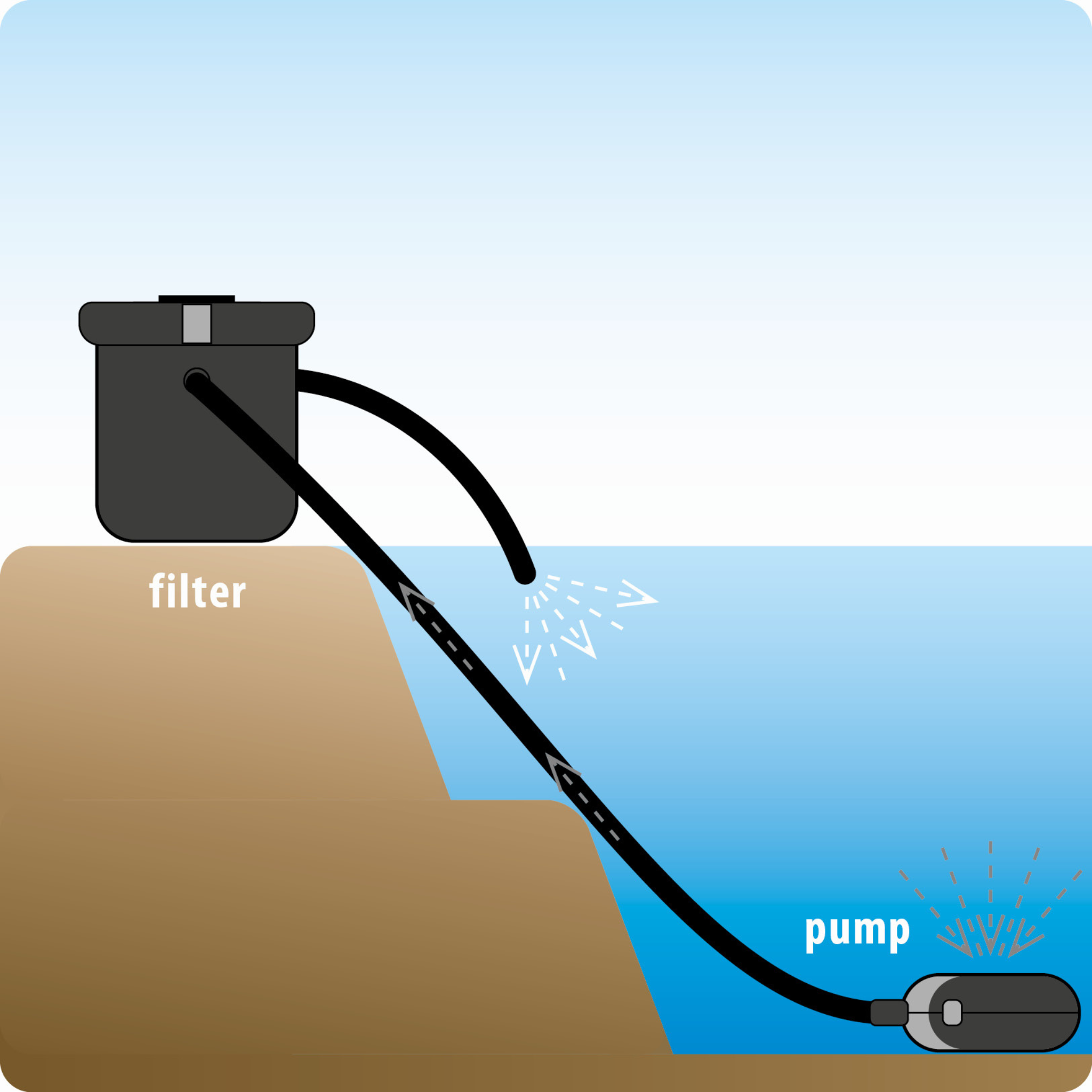 Animation Cross Flow Biofil + 18 Watt UV-C