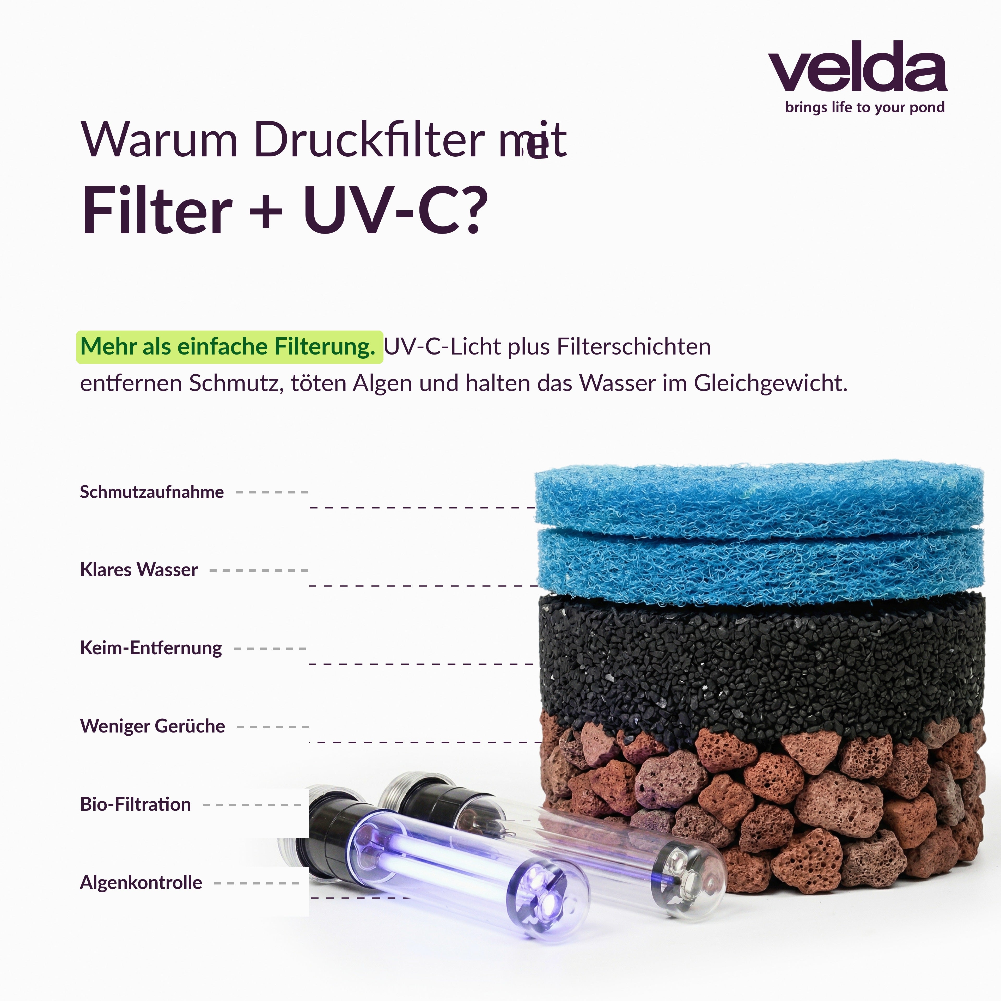Velda Produktbild (DE)